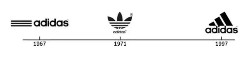 Tổng hợp logo của Adidas và ý nghĩa của chúng